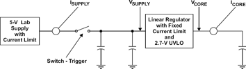 Figure 2. Linear regulator powering an FPGA